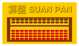 Chinese Suan Pan