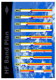 HF Bandplan