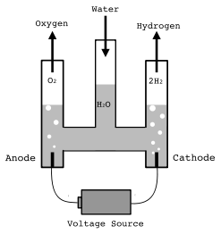 Hofmann_voltameter