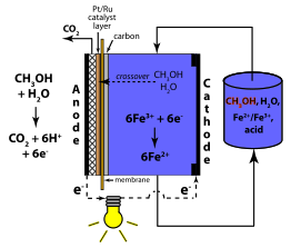 Mixed-Reactant Direct Methanol Redox Fuel Cell