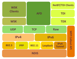 MS TCP/IP Stack