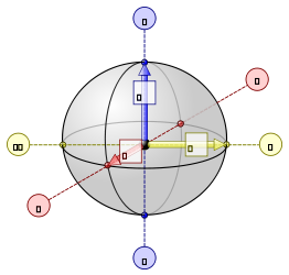 Qubit Bloch Sphere