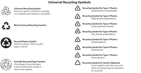 Recycling symbols free vector