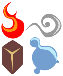 Symbolic Four Elements