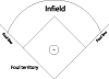 Baseball Field Vector Image