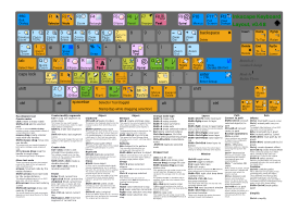 Inkscape Keyboard Layoutv048 Colored path