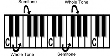 Music Theory Tone Semi-tone clip art